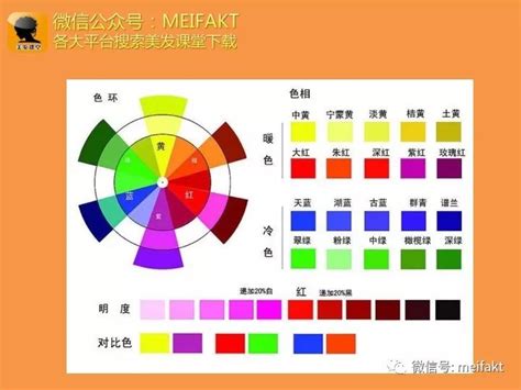 黃色屬性|三原色:三原色介紹,三原色分類,按色感分,按屬性分,理。